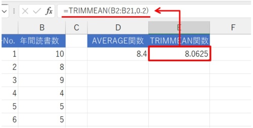 TRIMMEAN関数による平均を得た。AVERAGE関数の「8.4」冊に対して「8.0625」冊が返った