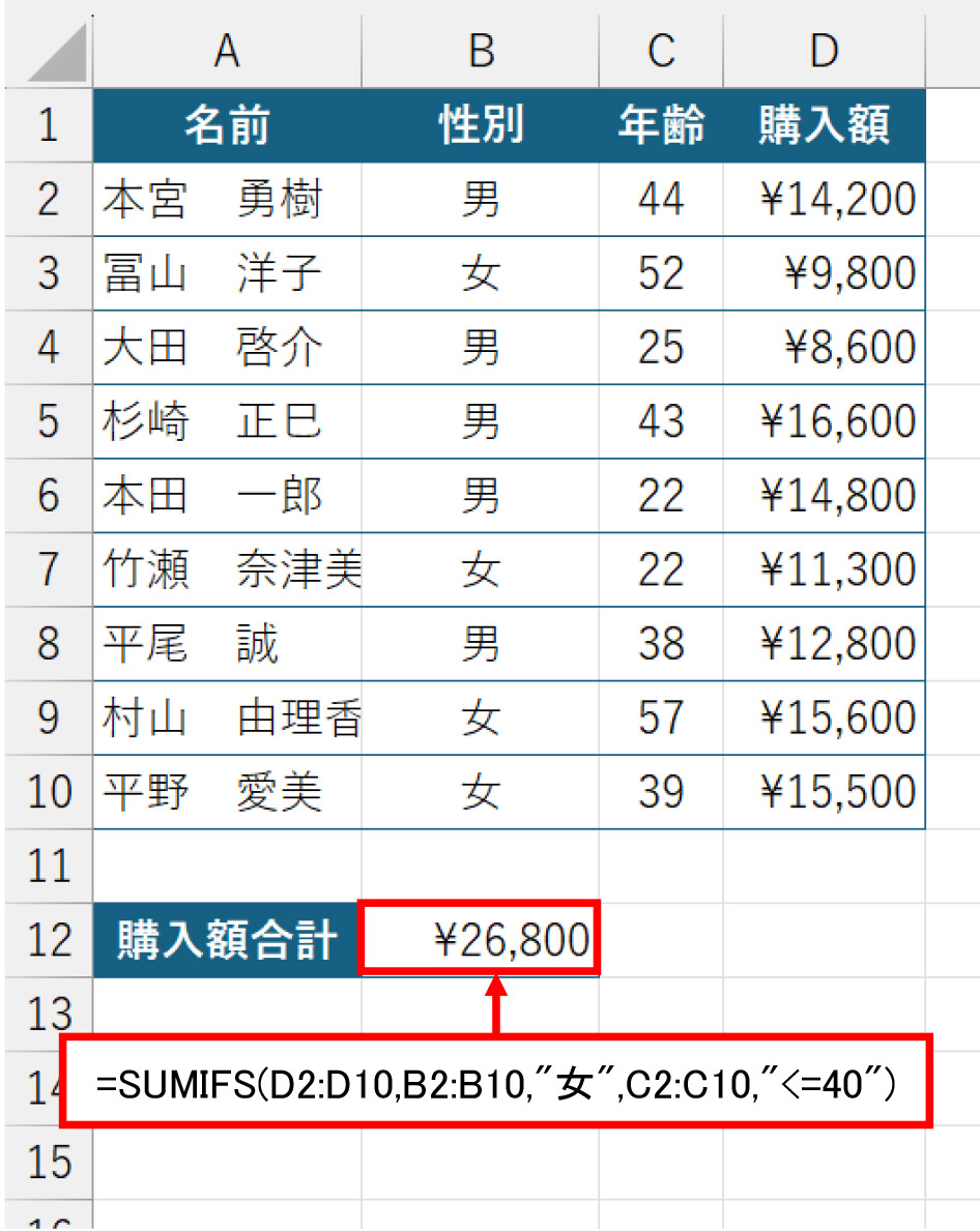 C & Fortran 演習で学ぶ数値計算 | 片桐 孝洋, 大島 聡史 |本