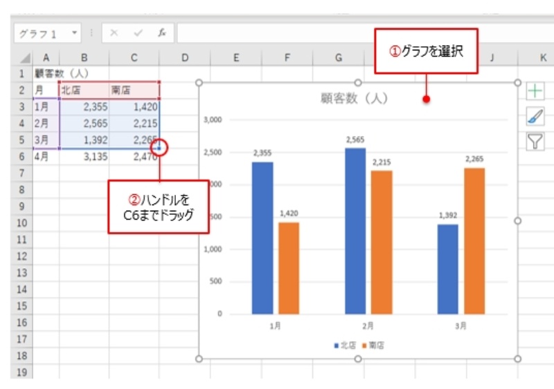 完成したexcelグラフ 追加データを一発で反映するワザ 日経クロステック Xtech
