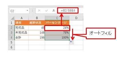 Excel半円グラフの落とし穴 パーセント値 表示問題の解決法 日経
