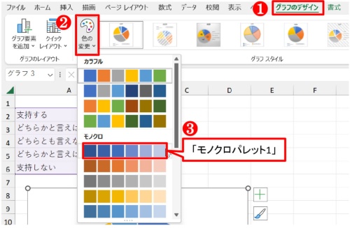 同系色に変更するには、「グラフデザイン」タブの「色の変更」ボタンから「モノクロ」のいずれかを選ぶ。ここでは、「モノクロパレット1」を選んだ
