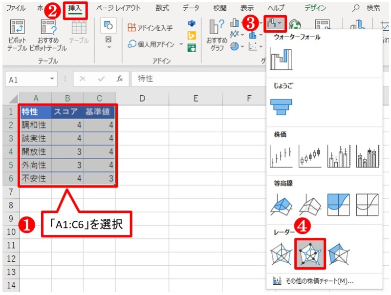 Excelでレーダーチャート 軸線一つで見栄えがグッと良くなる 日経クロステック Xtech Excelでレーダーチャート 軸線一つで見栄えがグッと良くなる 日経クロステック Xtech