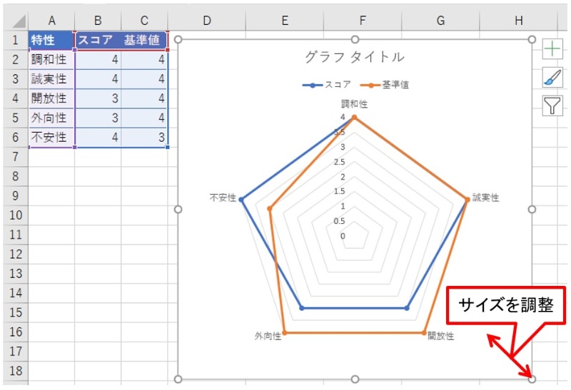 Excelでレーダーチャート 軸線一つで見栄えがグッと良くなる 日経クロステック Xtech Excelでレーダーチャート 軸線一つで見栄えがグッと良くなる 日経クロステック Xtech