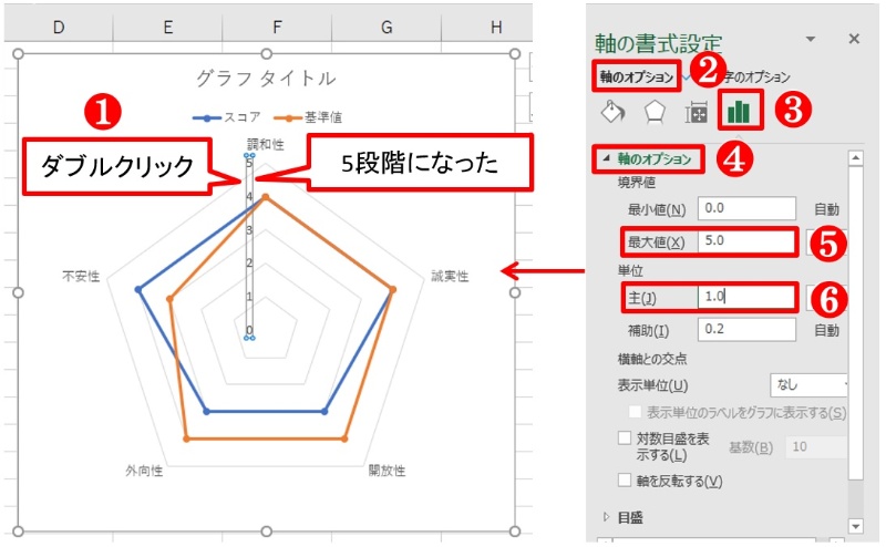 Excelでレーダーチャート 軸線一つで見栄えがグッと良くなる 日経クロステック Xtech Excelでレーダーチャート 軸線一つで見栄えがグッと良くなる 日経クロステック Xtech