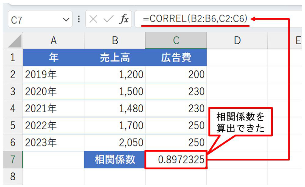 Excelで簡単検証、売上高と広告費の相関関係をCORREL関数で一発