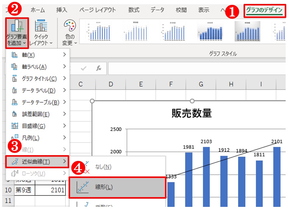 Excelでカンタン統計 相関係数を知っていると将来予測に役立つ 日経クロステック Xtech