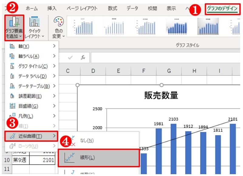 Excelでカンタン統計 相関係数を知っていると将来予測に役立つ 日経クロステック Xtech
