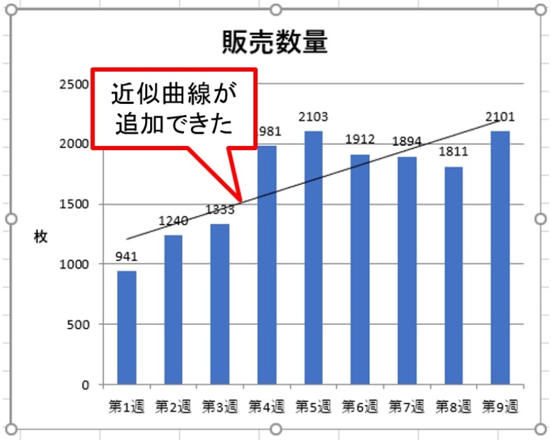 Excelでカンタン統計 相関係数を知っていると将来予測に役立つ 日経クロステック Xtech Excelでカンタン統計 相関係数を知っていると将来予測に役立つ 日経クロステック Xtech
