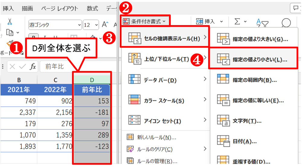 D列の列見出しを選んでD列全体を選ぶ。「ホーム」タブの「条件付き書式」ボタン→「セルの強調表示ルール」→「指定の値より小さい」を選ぶ