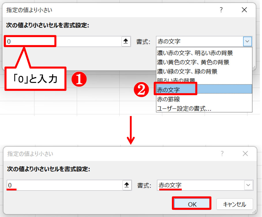 ダイアログが現れるので、「次の値より小さいセルを書式設定」のテキストボックスに「0」と入力する。さらに「書式」から「赤の文字」を選んで「OK」ボタンを押す