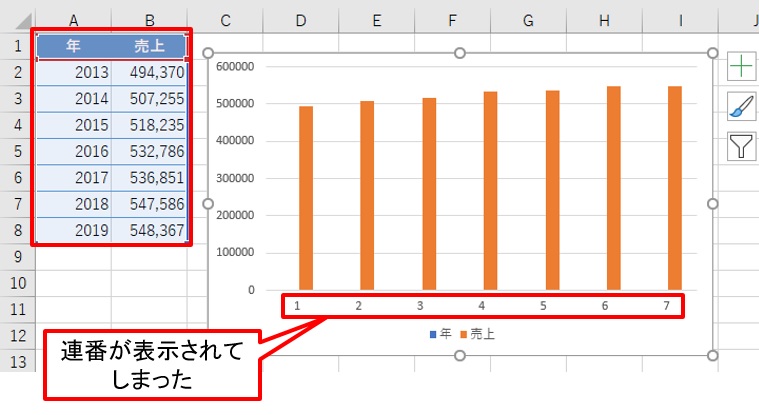 Excelグラフの不思議 横軸の項目を思い通りに表示できない 問題の