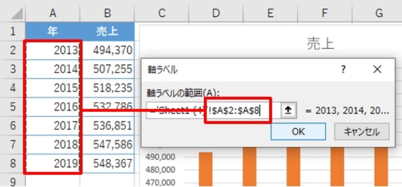 Excelグラフの不思議 横軸の項目を思い通りに表示できない 問題の解決法 日経クロステック Xtech
