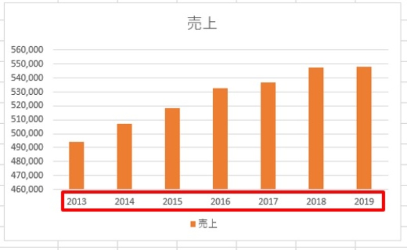 編集 excel グラフ 凡例