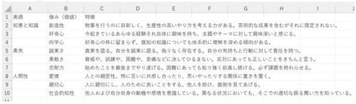 表のベースになるテキストを入力した。見栄えのことなど一切考えていない。黙々とテキストのみ入力した