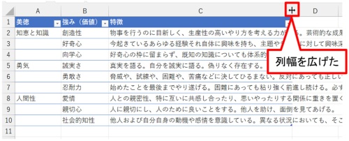 テキストを折り返せば各行が2行になる程度にC列の幅を広げた