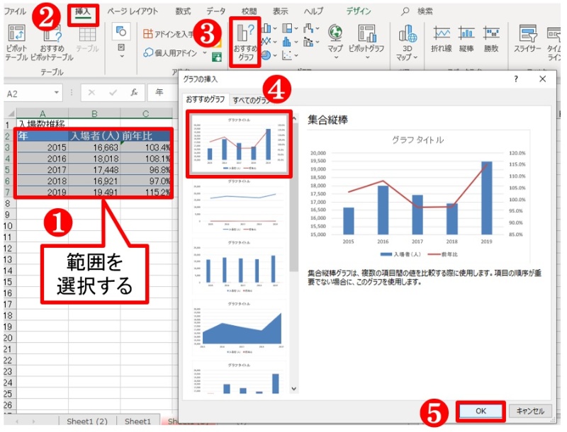 Excelで棒と折れ線の2軸グラフ タイトル 縦軸 データラベルをプロっぽく 日経クロステック Xtech Excelで棒と折れ線の2軸グラフ タイトル 縦軸 データラベルをプロっぽく 日経クロステック Xtech