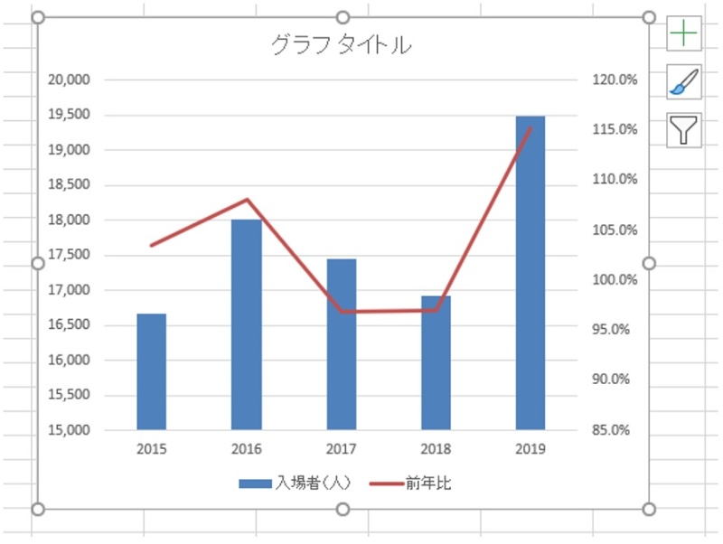 Excelで棒と折れ線の2軸グラフ タイトル 縦軸 データラベルをプロっぽく 日経クロステック Xtech Excelで棒と折れ線の2軸グラフ タイトル 縦軸 データラベルをプロっぽく 日経クロステック Xtech