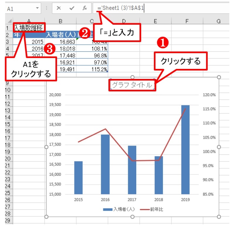 Excelで棒と折れ線の2軸グラフ タイトル 縦軸 データラベルをプロっぽく 日経クロステック Xtech Excelで棒と折れ線の2軸グラフ タイトル 縦軸 データラベルをプロっぽく 日経クロステック Xtech