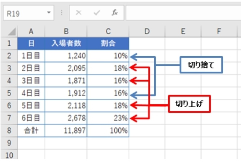 消費 税 小数点 以下