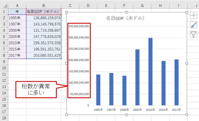 Excelグラフの 軸問題 はこれで解決 桁数が多い数字を丸めて表示する技 日経クロステック Xtech