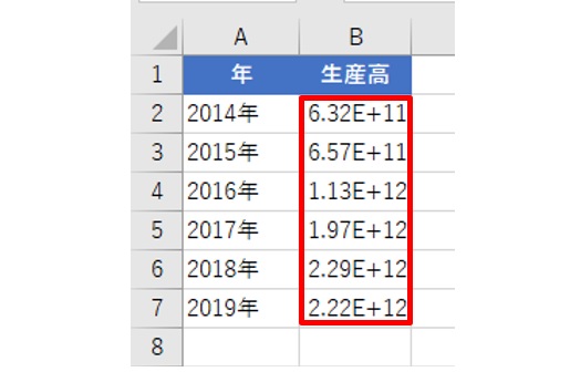 E 11 とはなんだ Excelの巨大桁数を表す 指数表示 はこう解釈する 日経クロステック Xtech