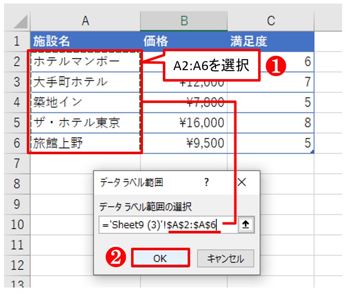 「データラベルの範囲」ダイアログが開くので、「データラベルの範囲の選択」にカーソルを置いて、「施設名」が入力してあるA2:A6を選ぶ