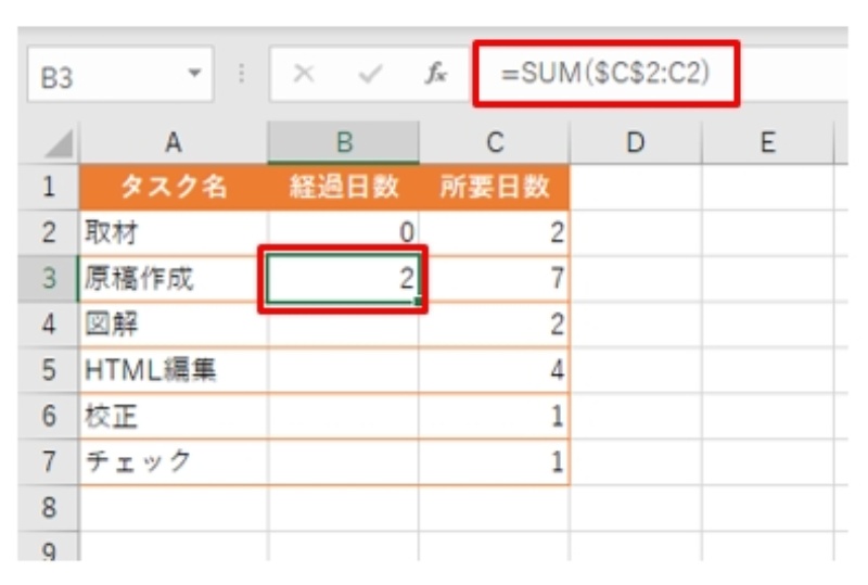 進捗管理のガントチャート Excelで上手に作成するコツ 日経クロステック Xtech