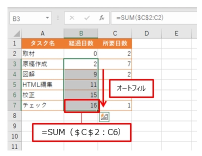 進捗管理のガントチャート Excelで上手に作成するコツ 日経クロステック Xtech