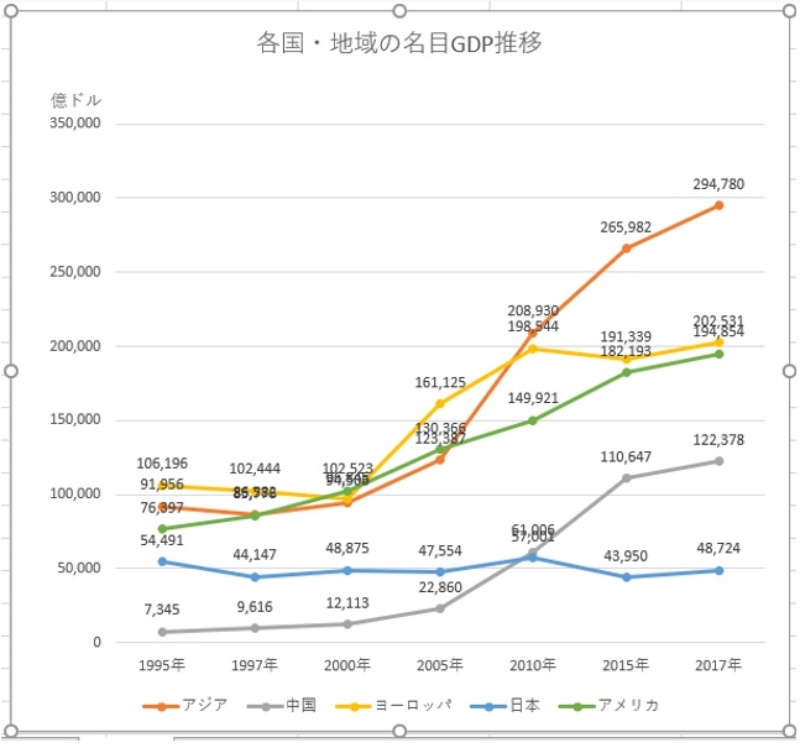 Excelの折れ線グラフ 任意のデータラベルだけ見栄えよく表示する方法 日経クロステック Xtech