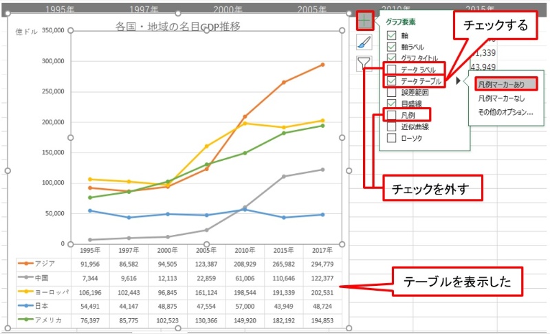 Excelの折れ線グラフ 任意のデータラベルだけ見栄えよく表示する方法 日経クロステック Xtech