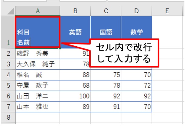 Excelの表見出し 左上セルに格好よく斜線を入れて区切りたいときの一工夫 日経クロステック Xtech