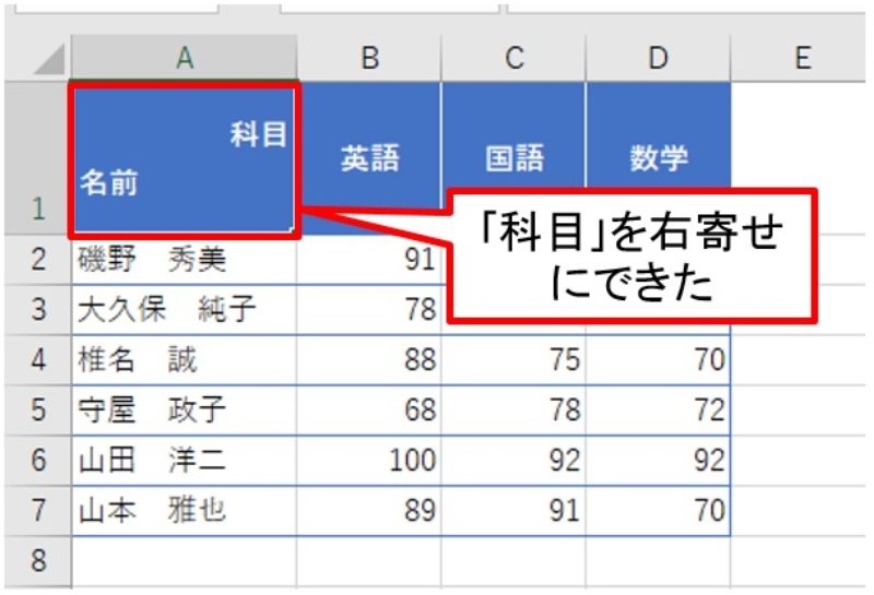 Excelの表見出し 左上セルに格好よく斜線を入れて区切りたいときの一工夫 日経クロステック Xtech Excelの表見出し 左上セルに格好よく斜線を入れて区切りたいときの一工夫 日経クロステック Xtech
