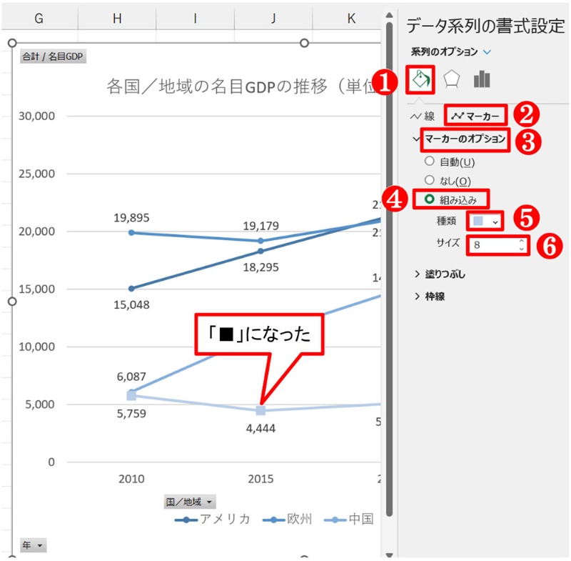 Excel折れ線グラフに点をつける方法!データポイントを表示 2 02