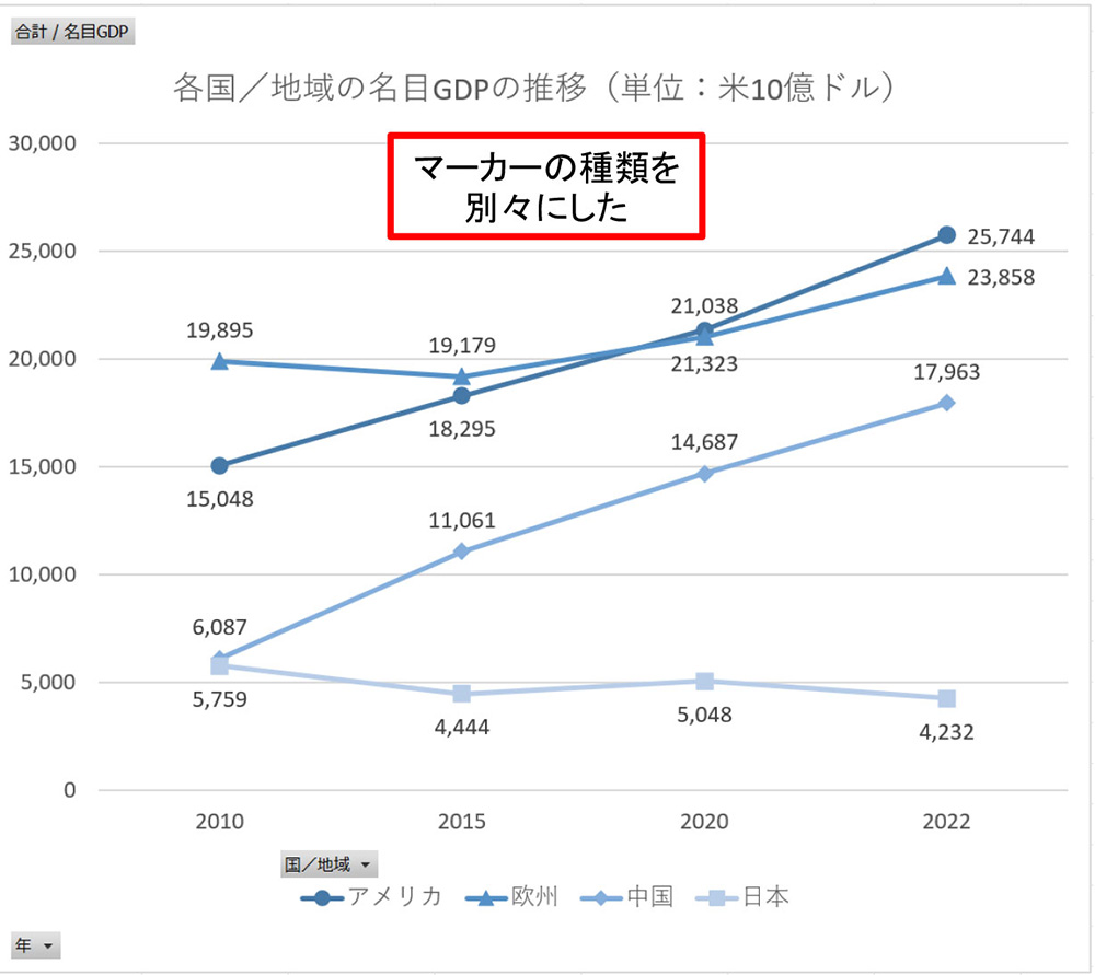 Excel折れ線グラフの「ぽちぽち」、モノトーンでも見やすい