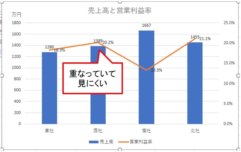 残念なexcelグラフ 重なったデータマーカーの位置はこうして調整する 日経クロステック Xtech 残念なexcelグラフ 重なったデータマーカーの位置はこうして調整する 日経クロステック Xtech