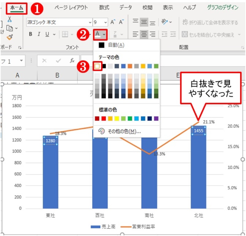 残念なexcelグラフ 重なったデータマーカーの位置はこうして調整する 日経クロステック Xtech 残念なexcelグラフ 重なったデータマーカーの位置はこうして調整する 日経クロステック Xtech
