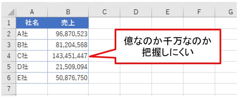 Excelで桁数が大きな数値を見やすく 千単位や万単位で表示する方法 日経クロステック Xtech Excelで桁数が大きな数値を見やすく 千単位や万単位で表示する方法 日経クロステック Xtech