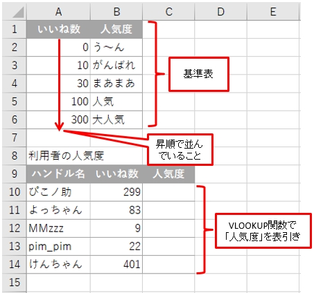 Excelで得点からランクを一発判定 Vlookup関数を使わないと損 日経クロステック Xtech