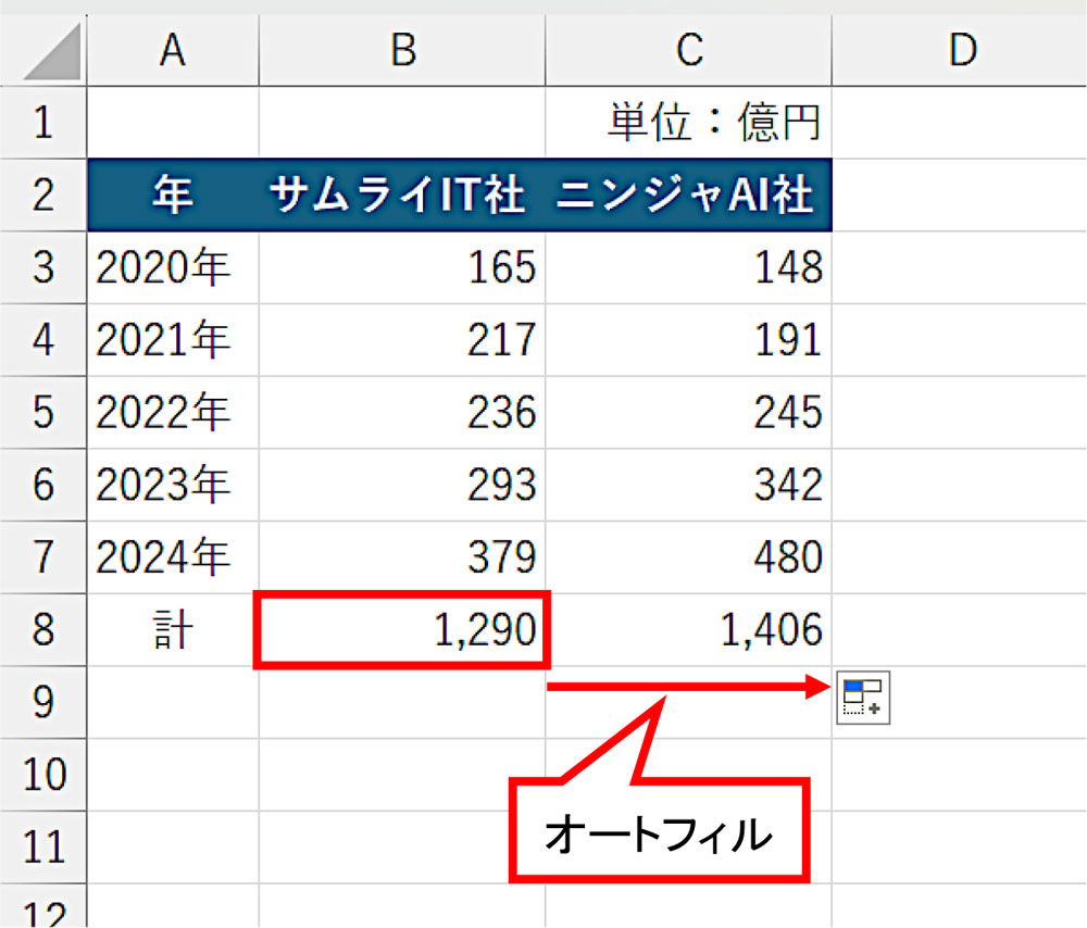 ※字数オーバーのため商品名は下に記載します Excelで今さら聞けない「オートSUM」、定番機能にも意外に知ら