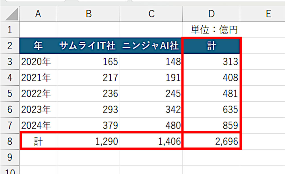 Excelで今さら聞けない「オートSUM」、定番機能にも意外に知ら