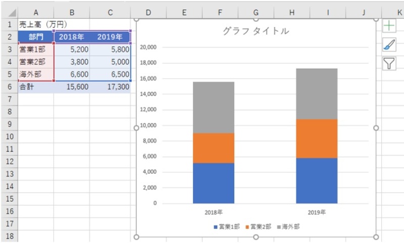 Excel積み上げグラフ 合計値 をわざわざ手入力したら時短の名が泣く 日経クロステック Xtech