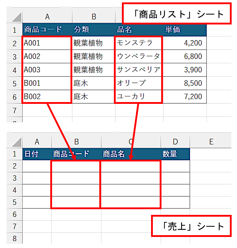 Excelの古顔「IF関数」に未来はあるのか、限定的になった活用範囲