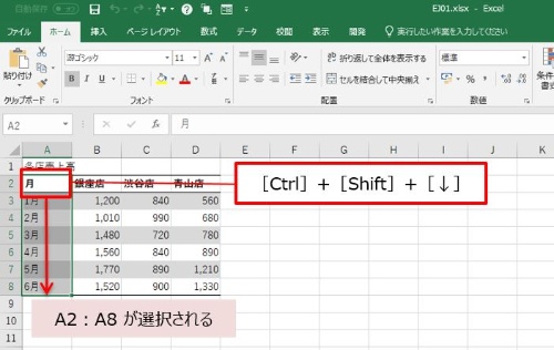 キーボードでセル範囲を選択する