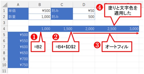 Excelで売り上げをシミュレーション、単価や数量、刻みを自在に変更する | 日経クロステック(xTECH)