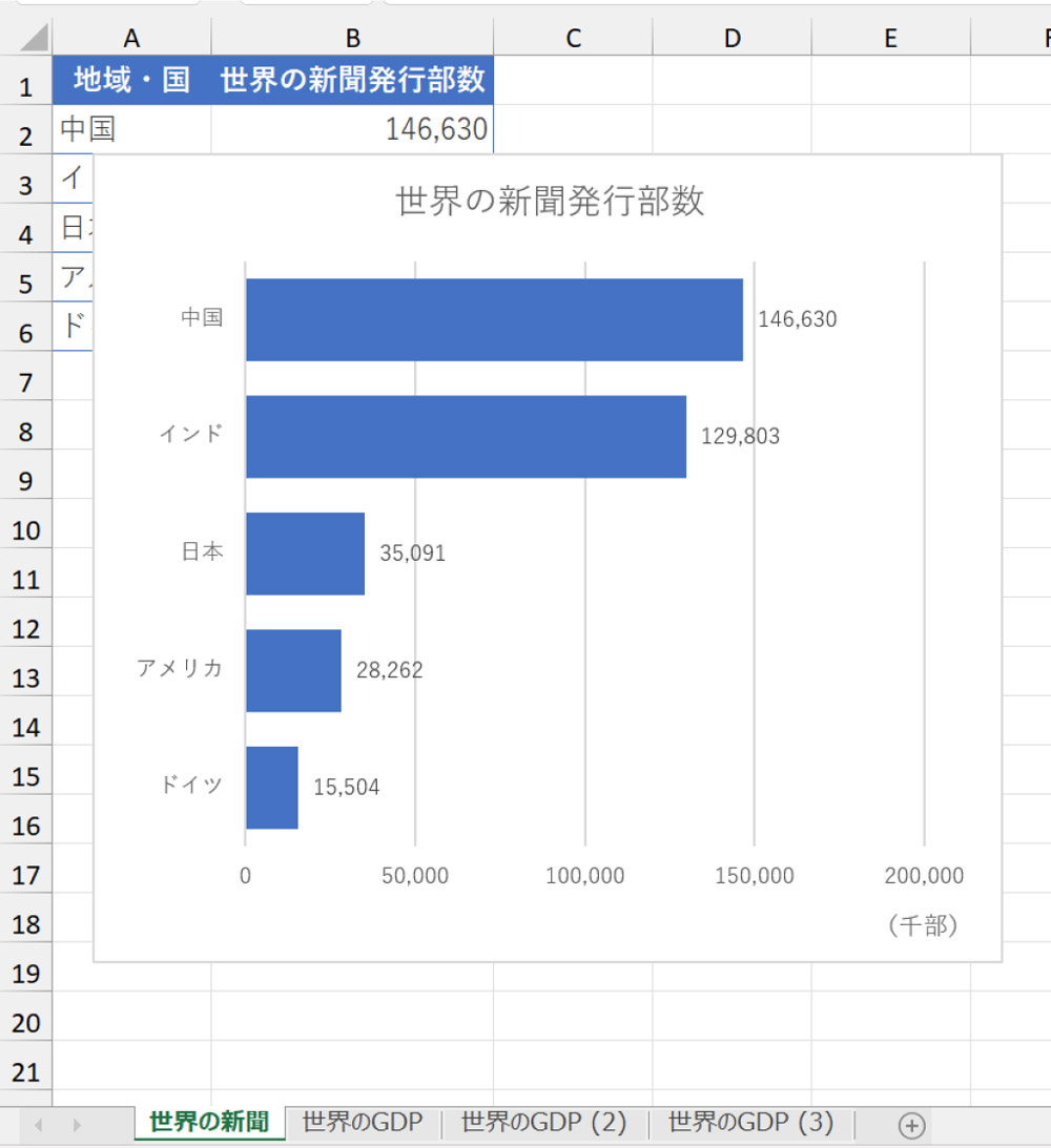 Excelグラフの書式流用、イチから作るよりも断然早くて快適な方法