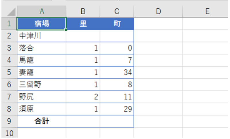 Excelで江戸時代の単位に遊ぶ 十進数ではない 里町 計算にチャレンジ 日経クロステック Xtech Excelで江戸時代の単位に遊ぶ 十進数ではない 里町 計算にチャレンジ 日経クロステック Xtech