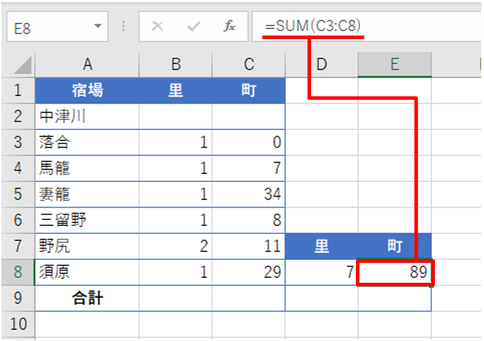 Excelで江戸時代の単位に遊ぶ 十進数ではない 里町 計算にチャレンジ 日経クロステック Xtech