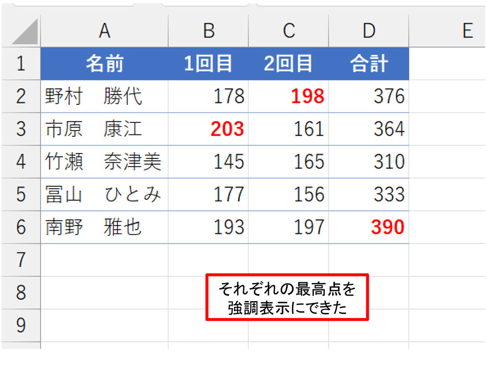 exel オファー 値の大小 ハイライト