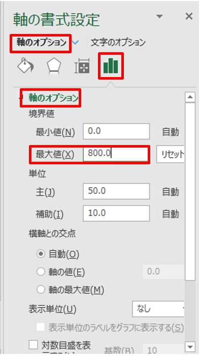 Excelグラフで軸のマジック その数値の表現は誤解をまねく 日経クロステック Xtech