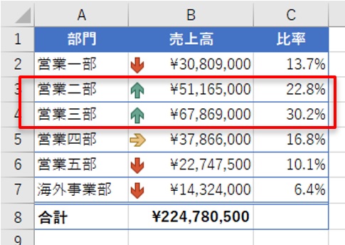 Excelの数値にアイコン付けよう データの意味を一発で読み取れる 日経クロステック Xtech